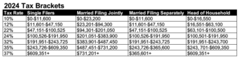 new york tax brackets 2024