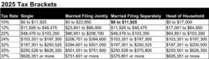 2025 tax brackets