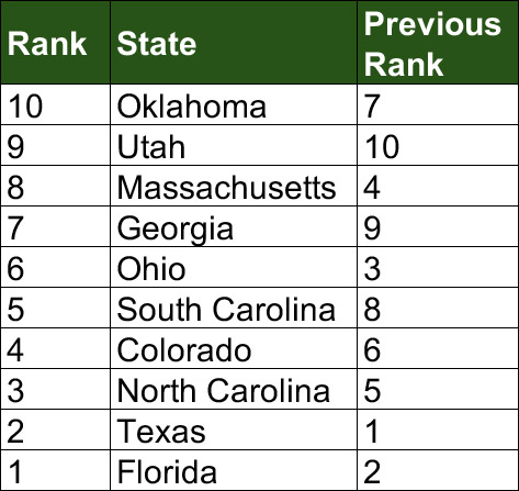 2024 state rank table