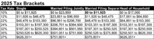 2025 tax brackets