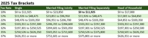 2025 tax brackets green